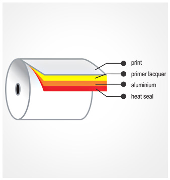 Aluminium Blister Foil Aluminium Blister Foil