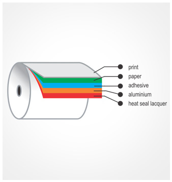 4 Ply Paper – Aluminium Laminates