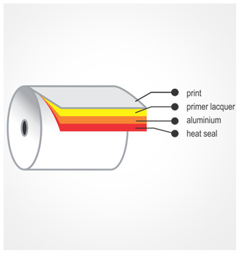 Aluminium Lidding Foil